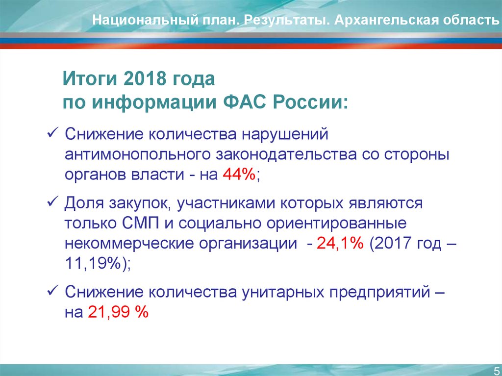 Национальный план развития конкуренции на 2021 2025