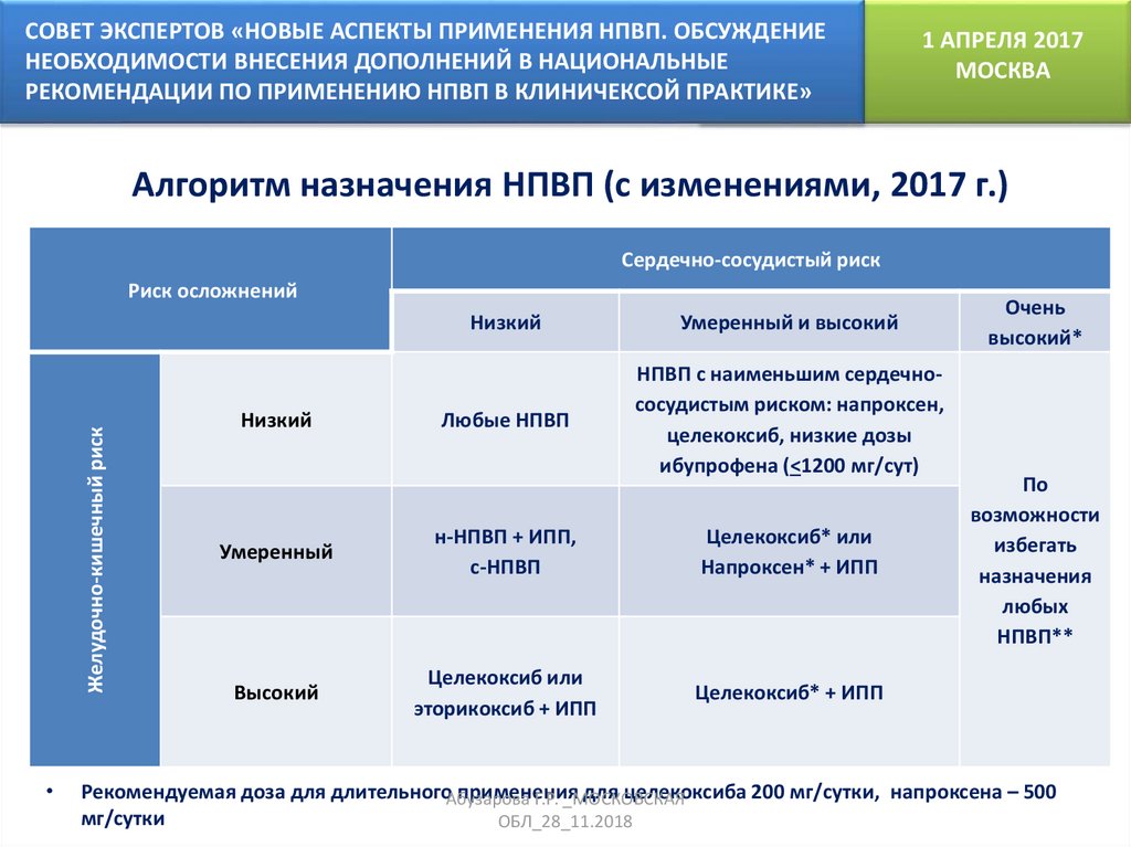 Рубрикатор министерства здравоохранения российской федерации