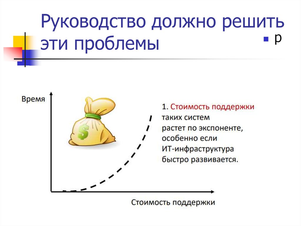 Руководство должно решить эти проблемы