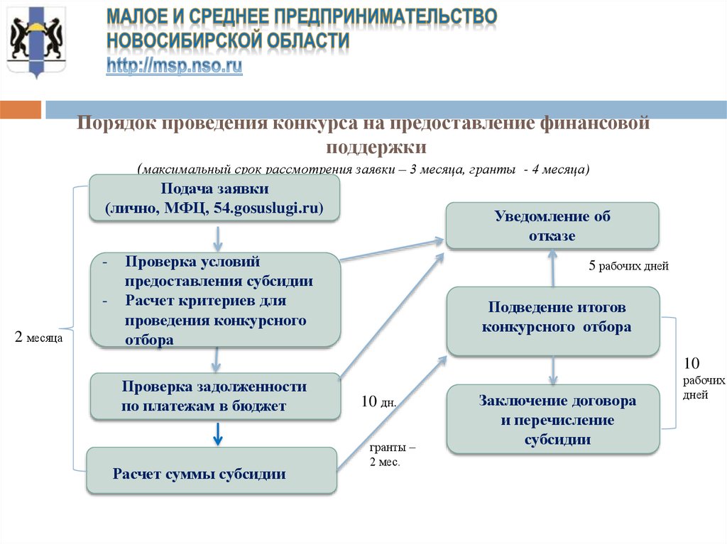 Малое и среднее предпринимательство Новосибирской области http://msp.nso.ru