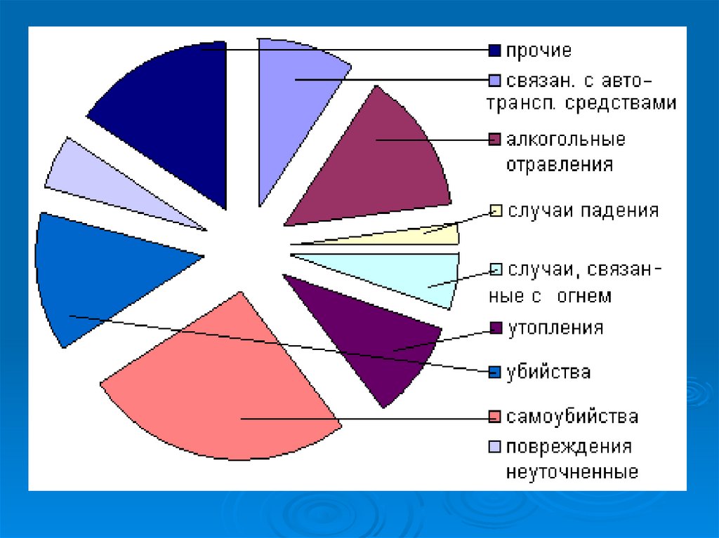 Прочие связанные. Статистика смертей от падения кокоса на голову.