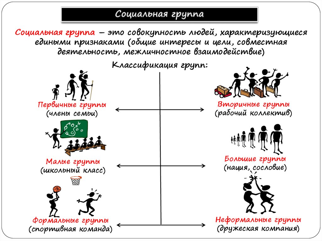 Разделение общества на группы проект 6 класс