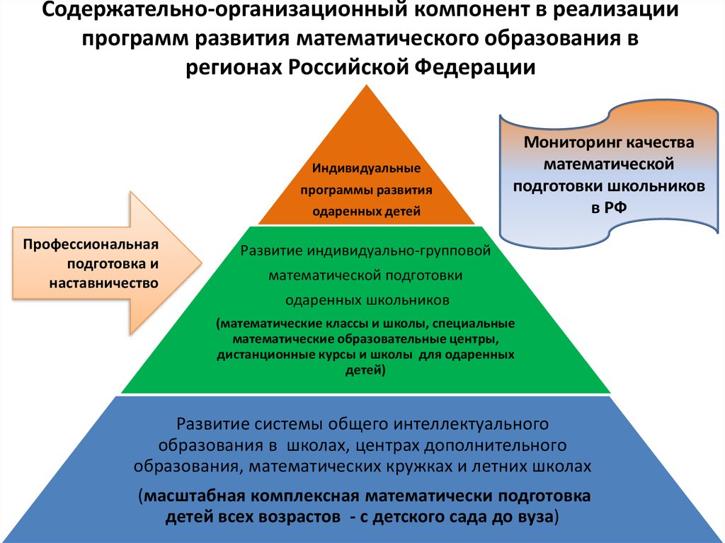 Развитие математического образования в россии