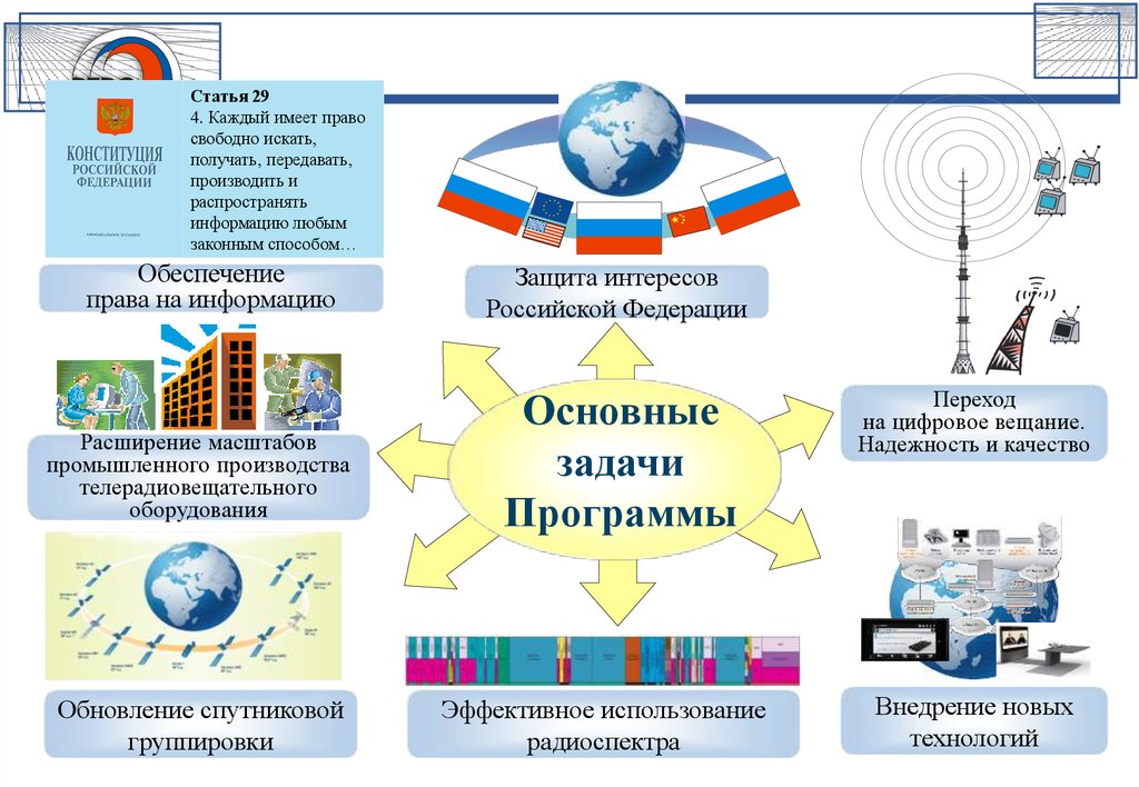 Свободно искать получать передавать производить. Новые технологии и новая техника интересы России.