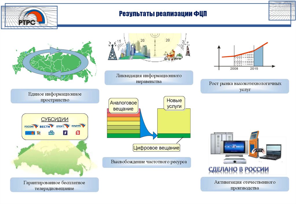 Разработка федеральной программы