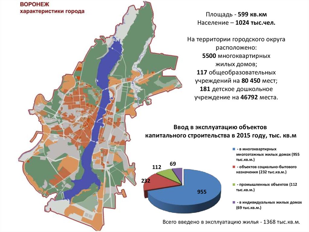 Характеристика города.