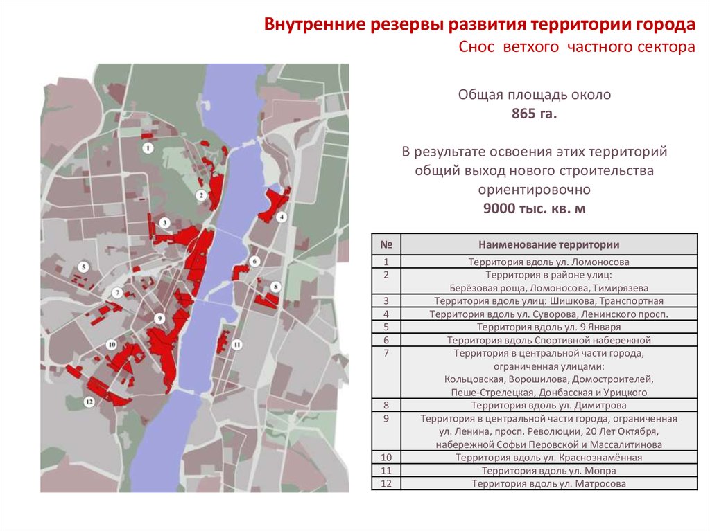 План застройки частного сектора кемерово