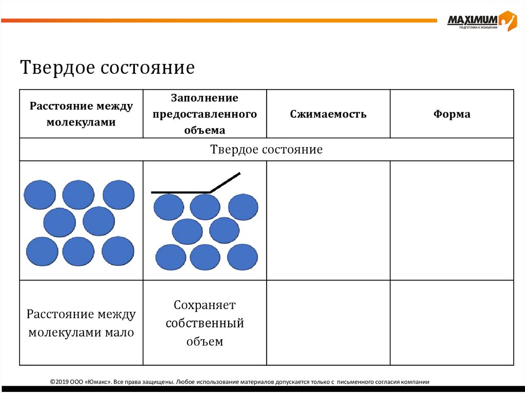 Молекулы агрегатных состояний