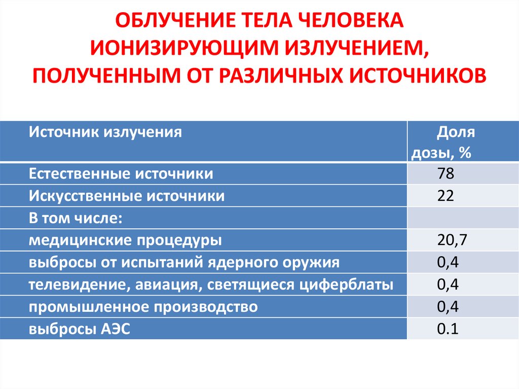 Облучение организма