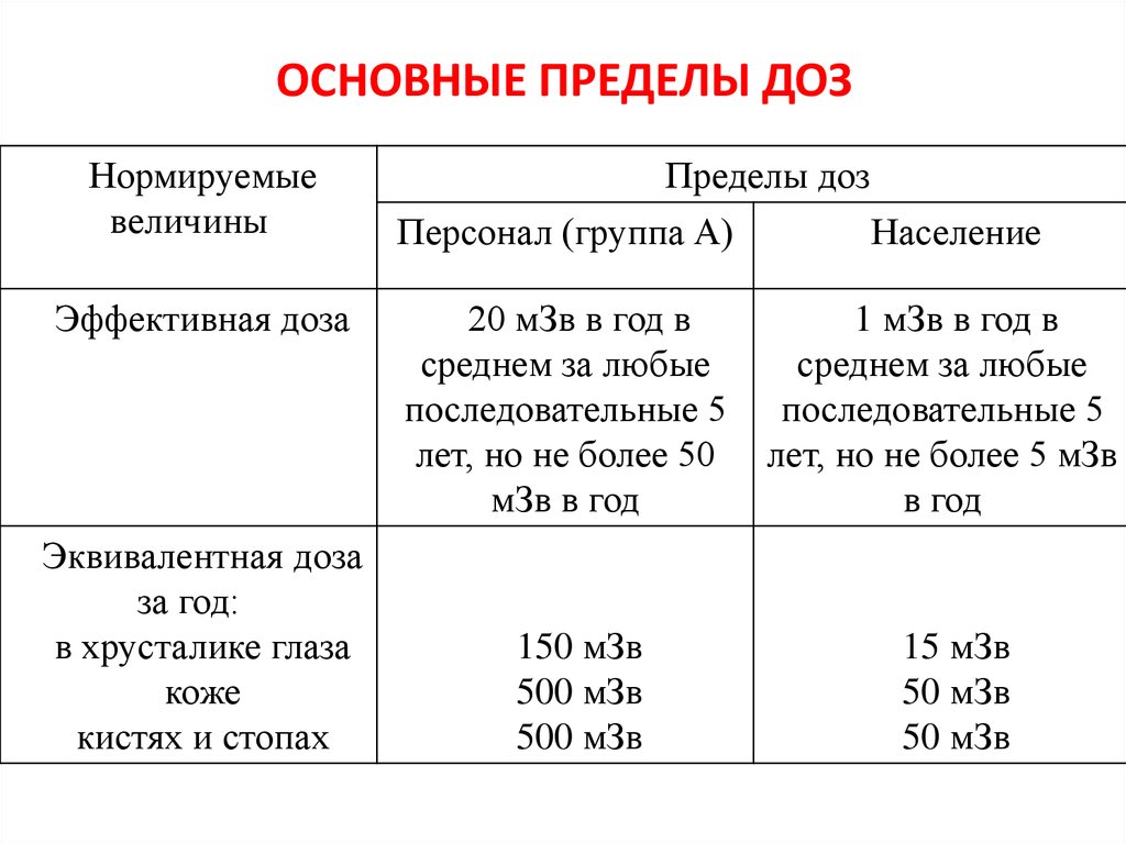 Основные пределы