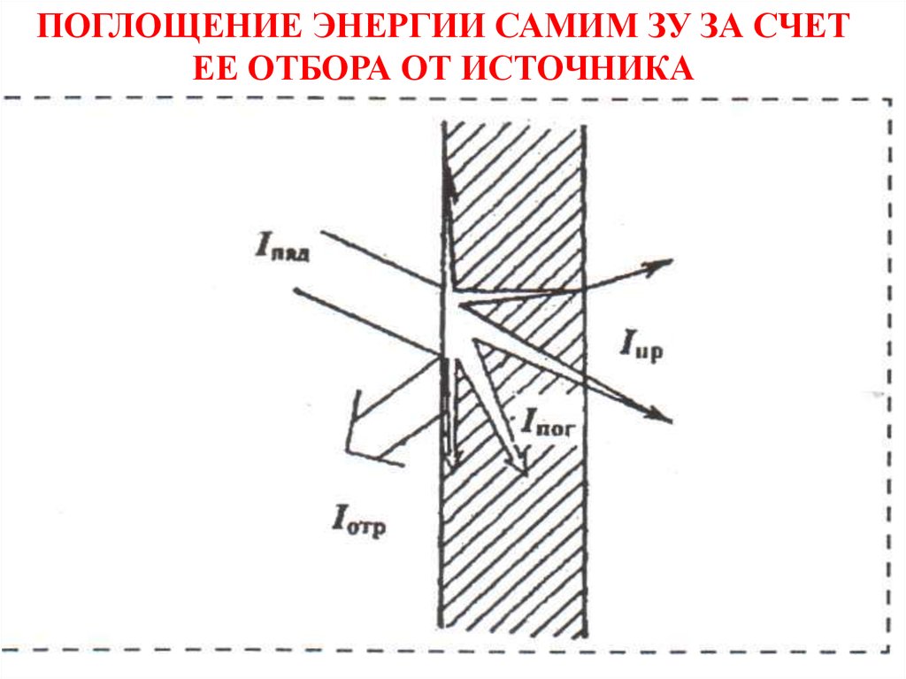 Поглощение энергии. Волчок поглощается энергии.