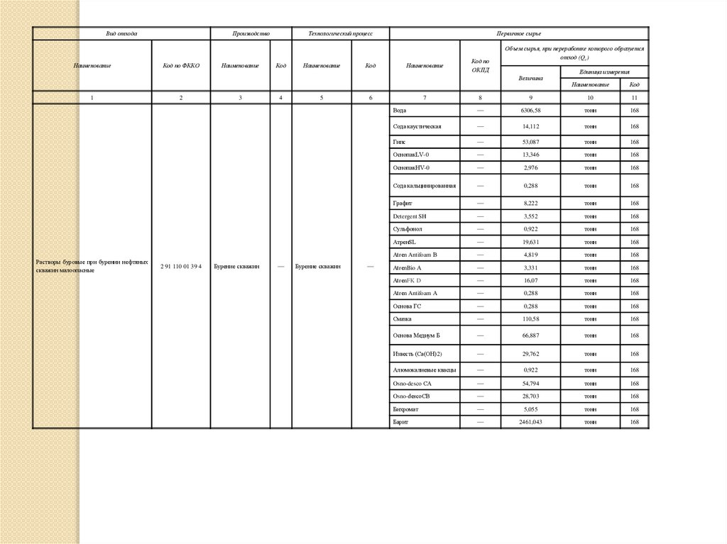 Методика расчета нормативов образования отходов фкко48220151532. Нормативы ПДВ для нефтебазы таблица. Норматив образования отходов на 1 члена гаражного кооператива.