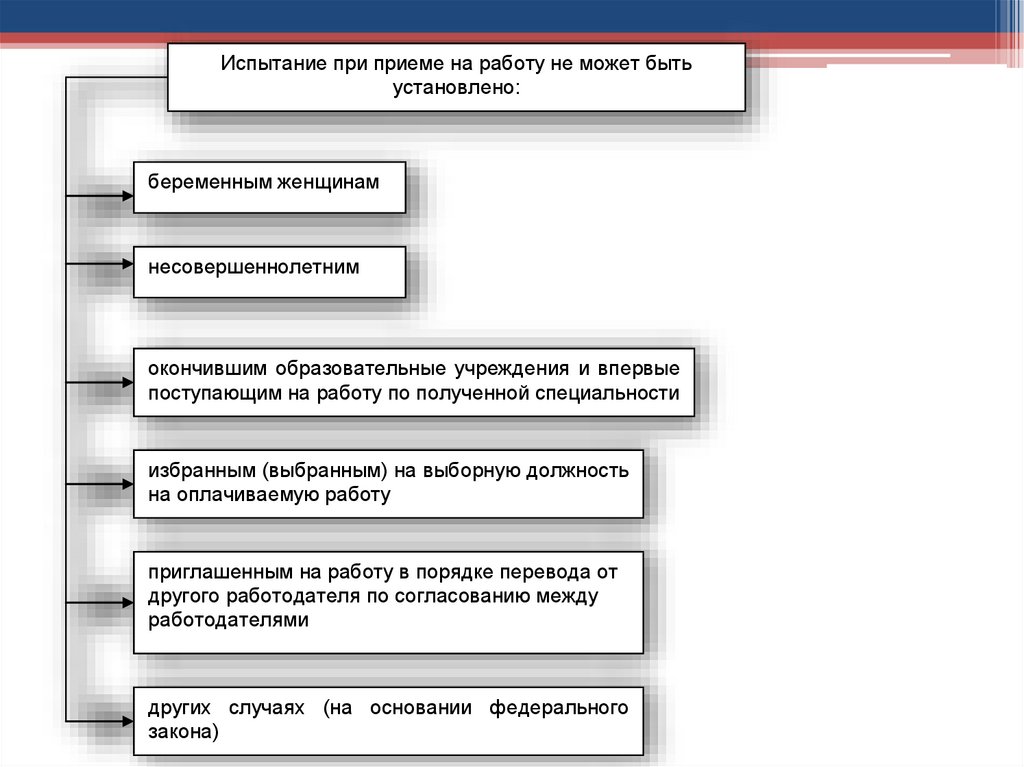 Трудовое право тест.