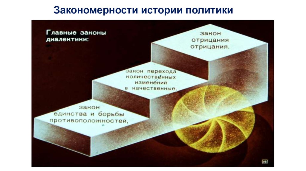 История политик. Историческая закономерность это. Закономерности истории. Закономерности в истории примеры. Исторические закономерности примеры.