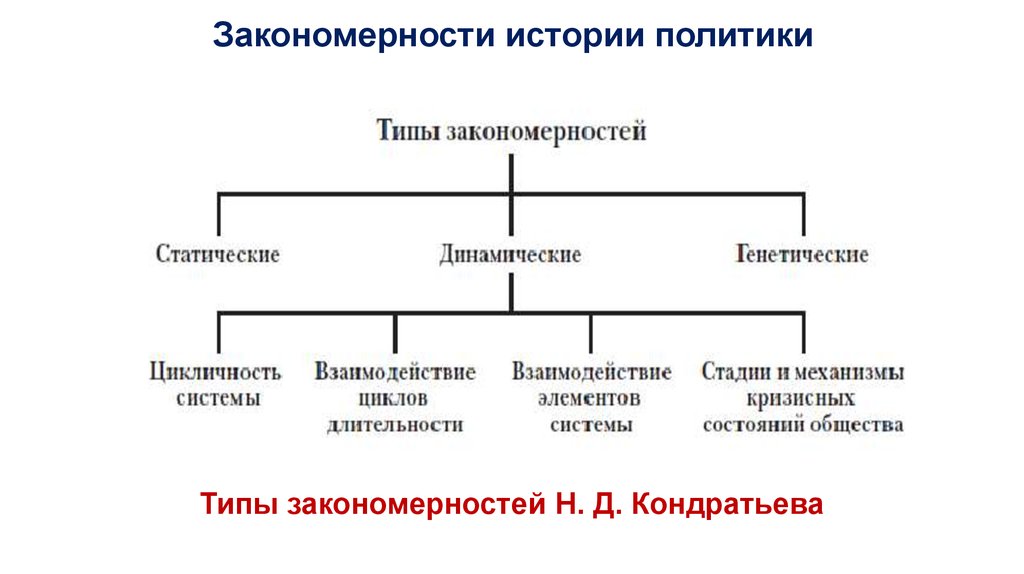 Общие закономерности науки. Историческая закономерность это. Закономерности истории. Виды закономерностей. Закономерности в политике.