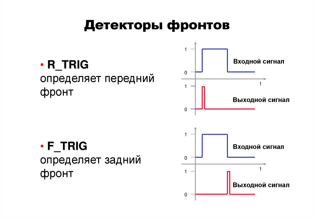 Статус детектора. Детектор переднего фронта импульса. Передний фронт сигнала. Детектор заднего фронта. Детектор фронта импульса на триггере.