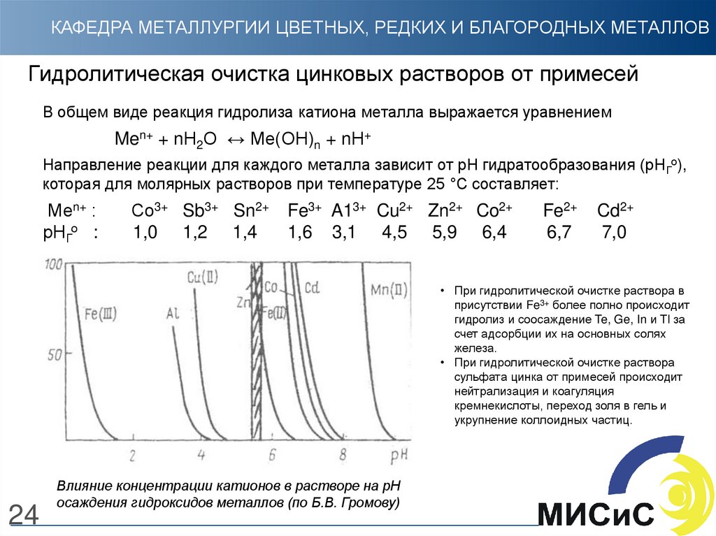 Очистить от примесей. Гидролитическое осаждение цинка. Очистка цинка от железа. Осаждение цинка из растворов. Очистка раствора от примесей цинк.