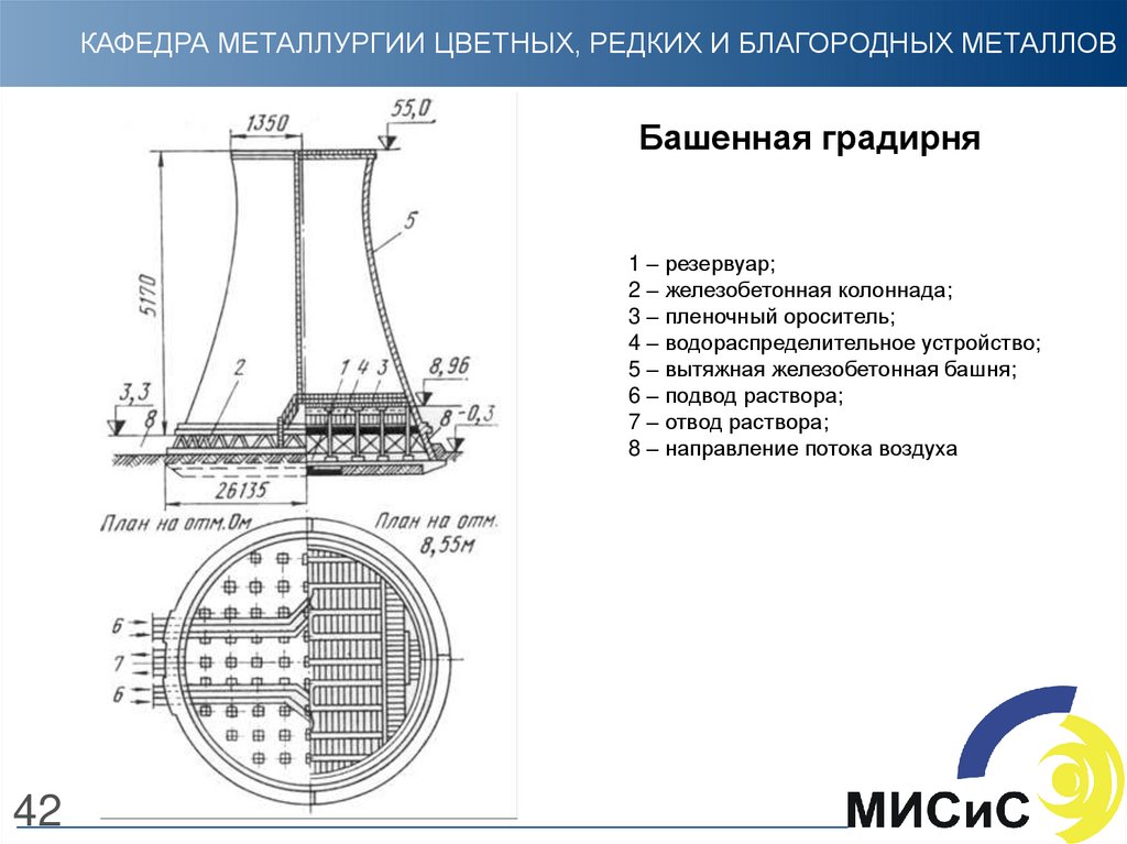 Типовой проект градирни железобетонной