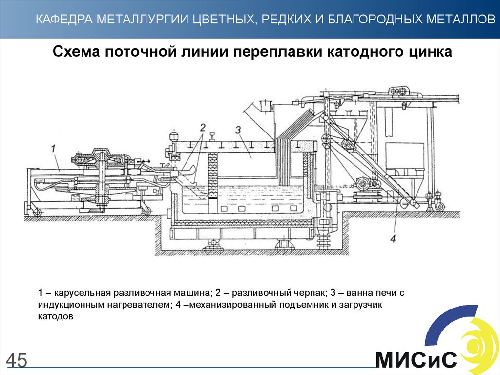 Схема получения цинка