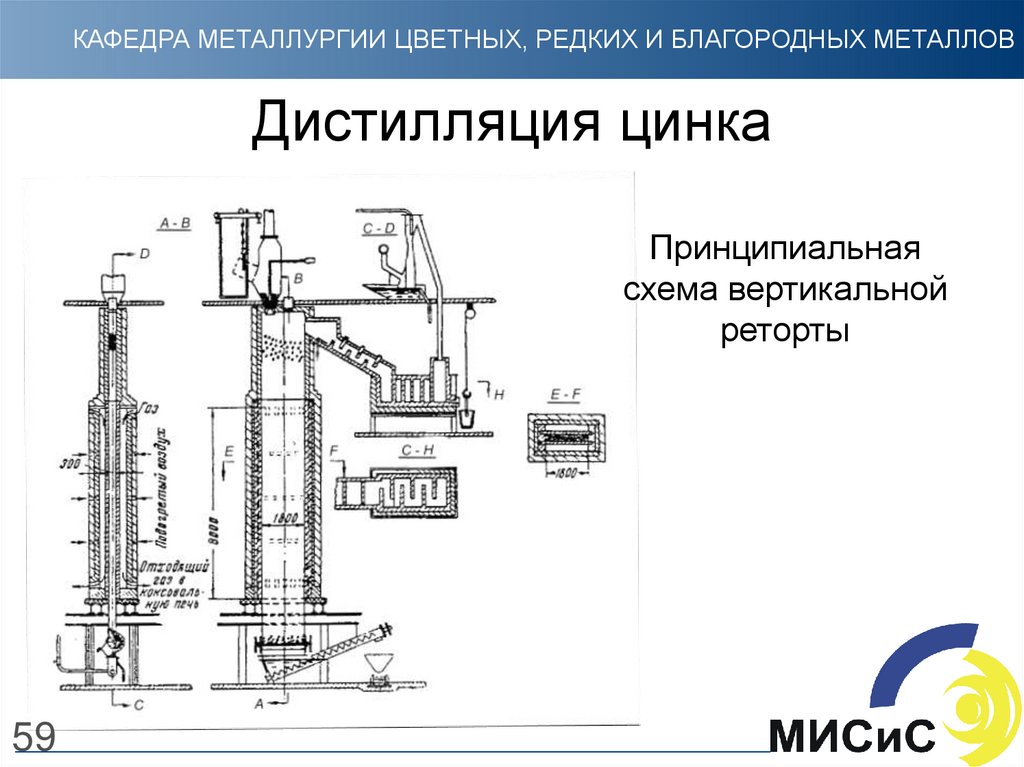 Схема получения цинка