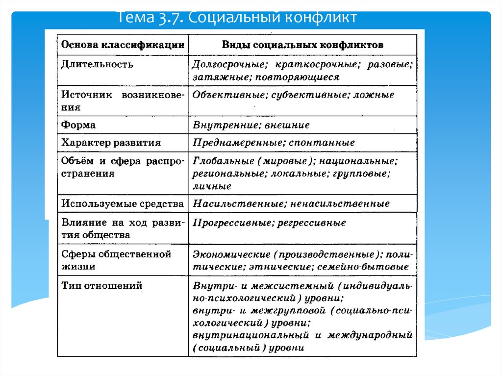 Социальный конфликт примеры