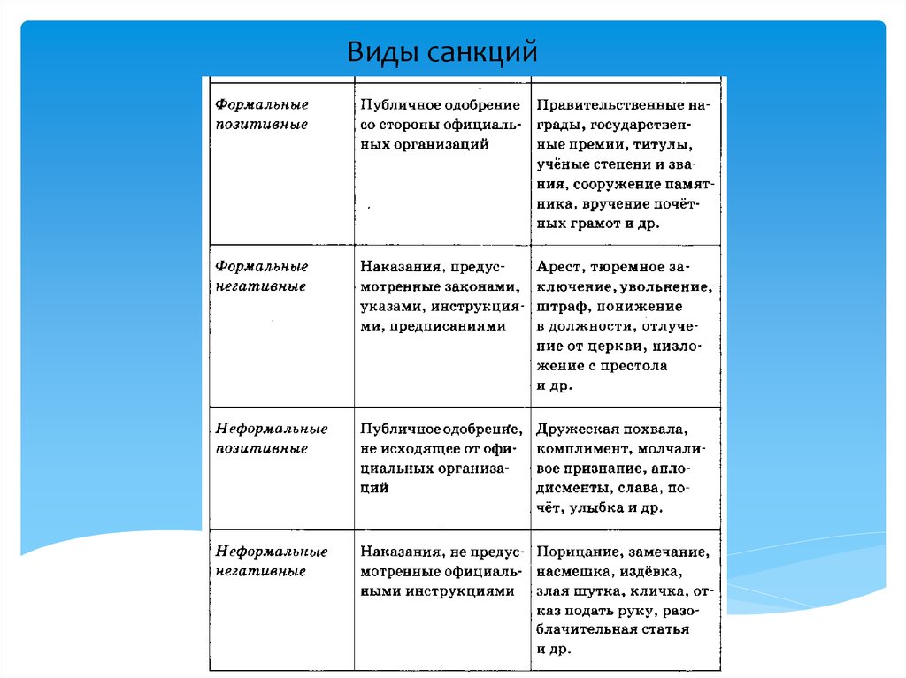 Формальные негативные санкции примеры