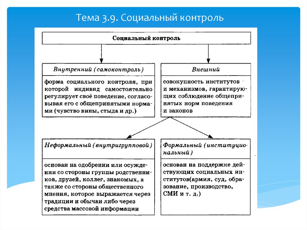 Социализация контроль