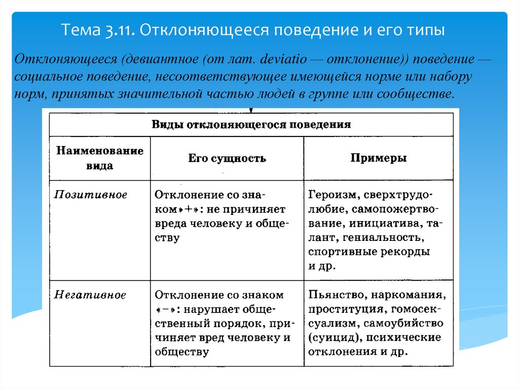 Девиантное поведение проект 11 класс