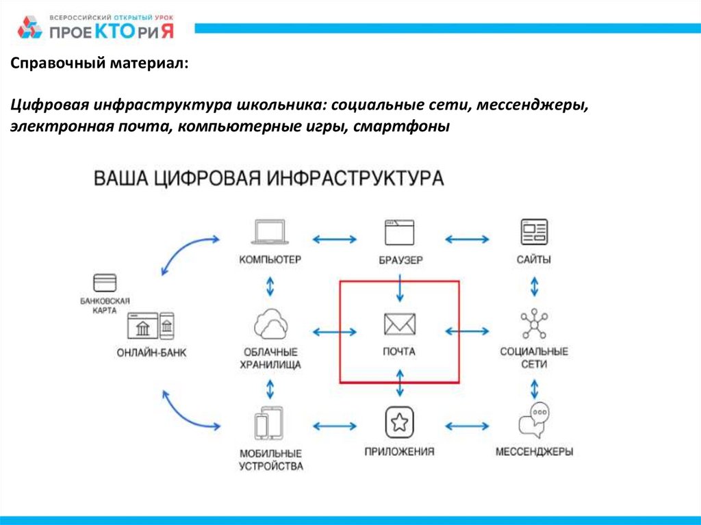 Цифровая гигиена. Цифровая инфраструктура. Цифровая гигиена памятка.