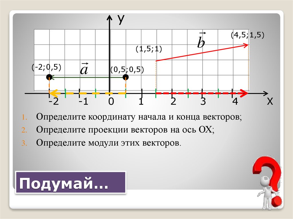 Найти координаты начала и конца вектора