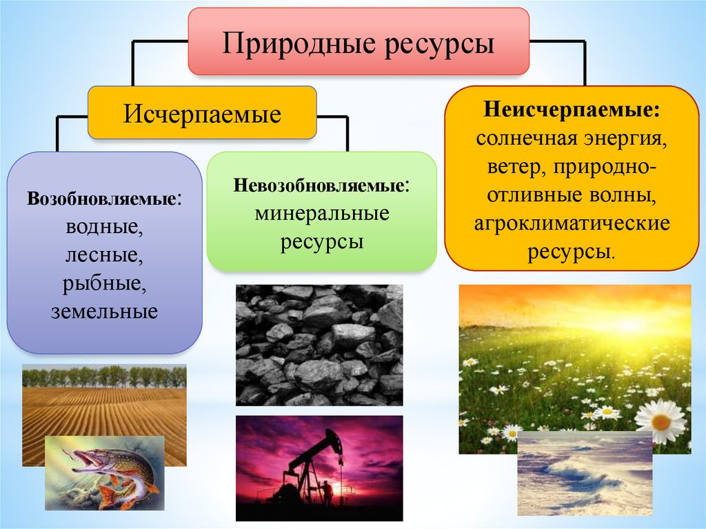 Практика природных ресурсов. Природные ресурсы. Ресурсы природы. Исчерпаемые природные ресурсы. География природных ресурсов.