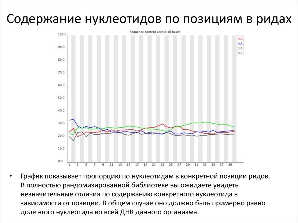 Рид статистика