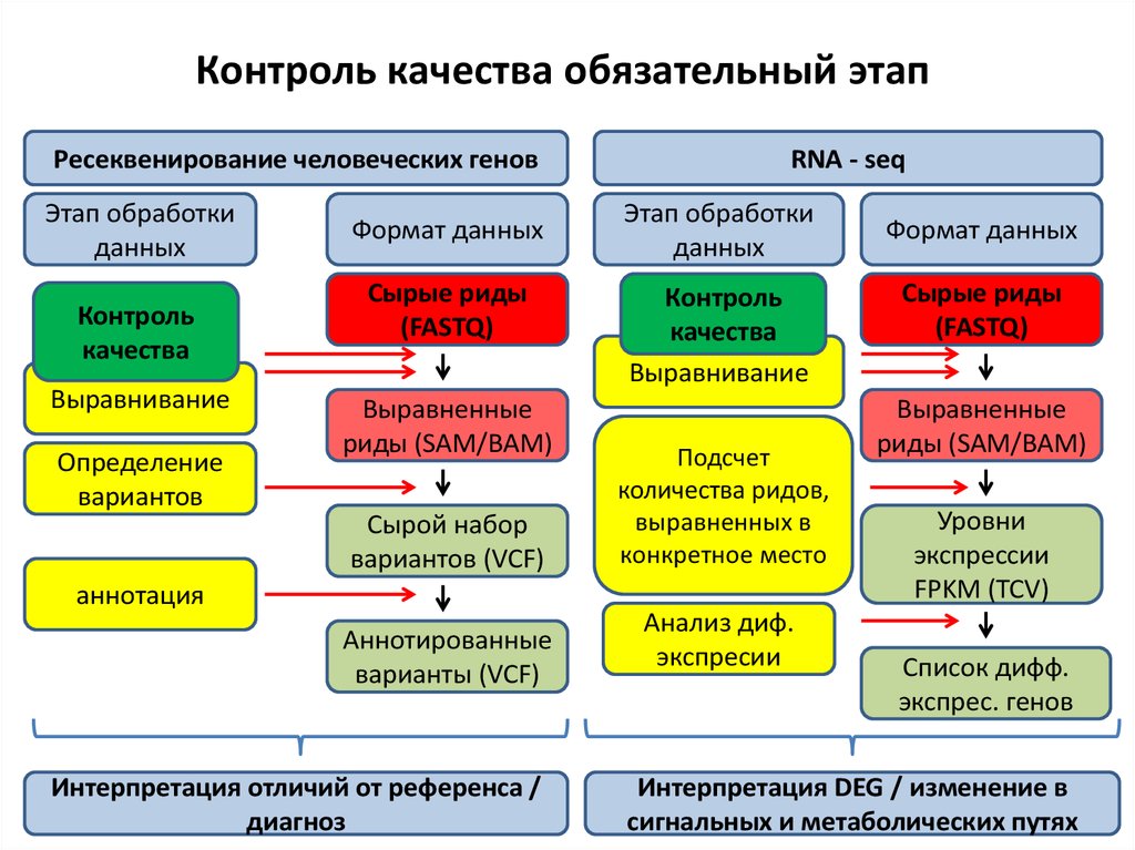 Показатели качества деятельности