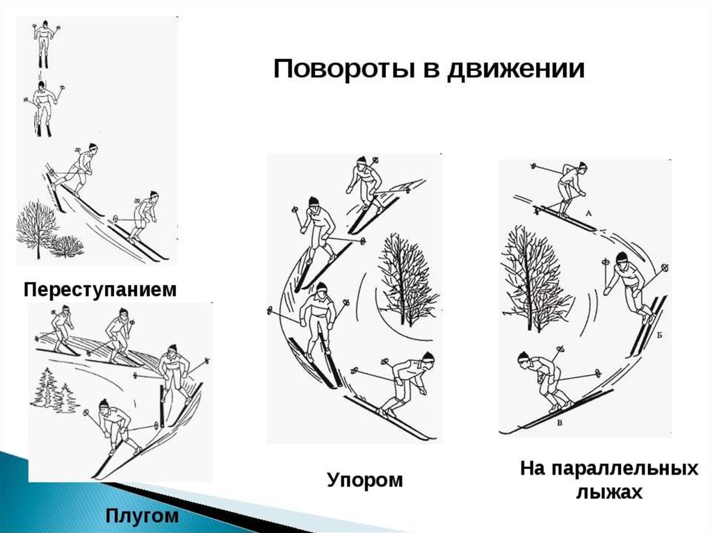 Поворот хода. Поворот упором на лыжах. Поворот на параллельных лыжах. Лыжная подготовка в школе. Поворот упором и переступанием на лыжах.