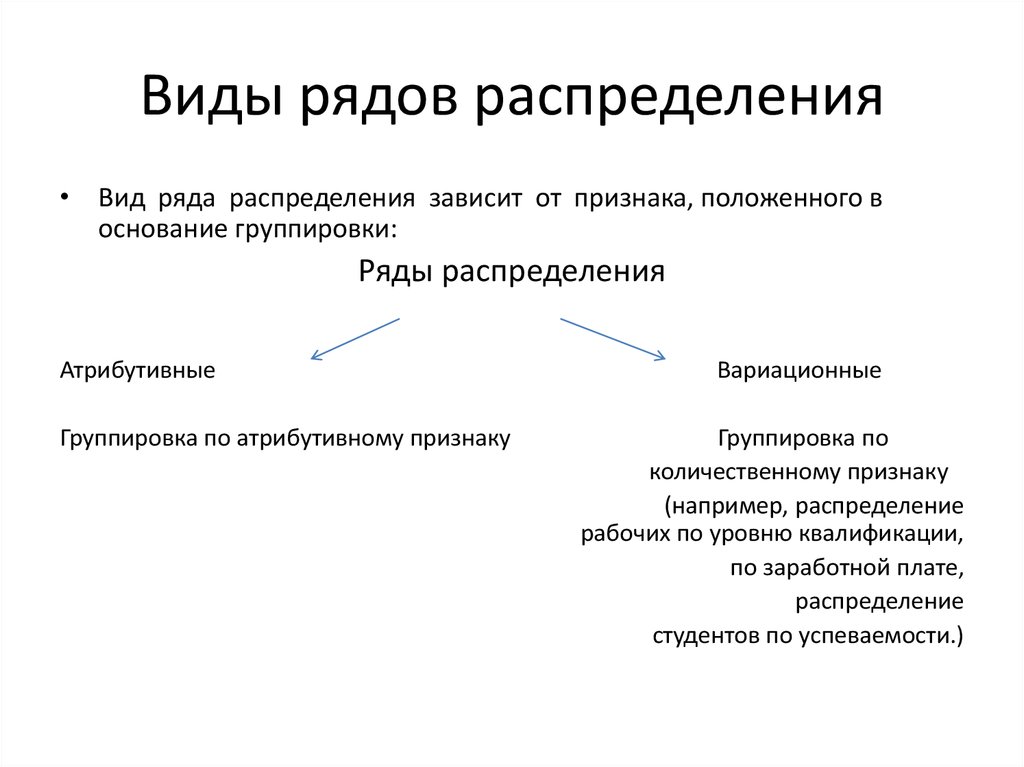 Ряды и их виды. Виды рядов распределения. Виды, виды рядов, распределения.. Виды рядов распределения по количественным признакам. Типы распределения признаков в статистической совокупности.