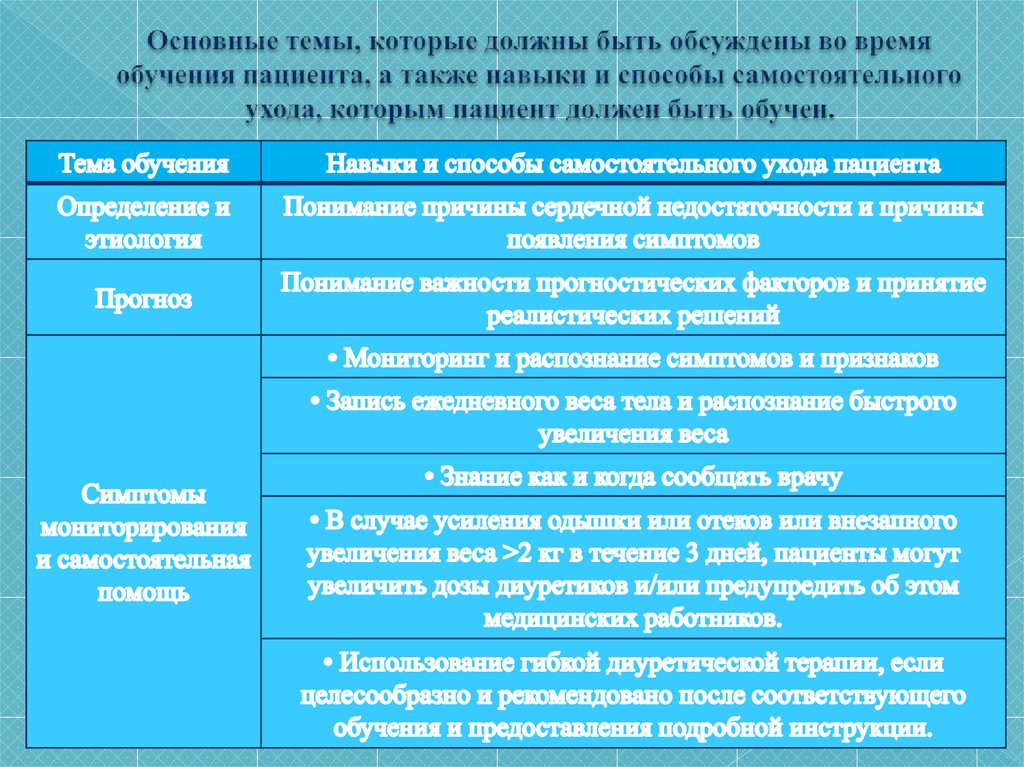 Роль медицинской сестры в проведении профилактики. Роль медсестры в проведении профилактических мероприятий. Роль медицинской сестры в проведении профилактических мероприятий.. Основные мотивы обучения пациента. Участие медсестры в проведении оздоровительных мероприятий.