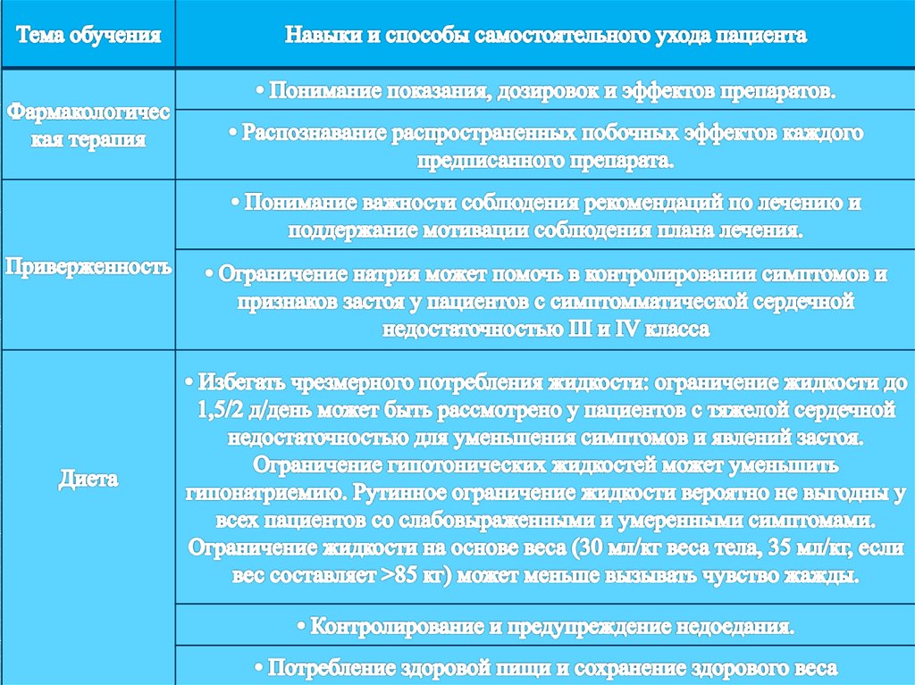 Роль медицинской сестры в проведении профилактики