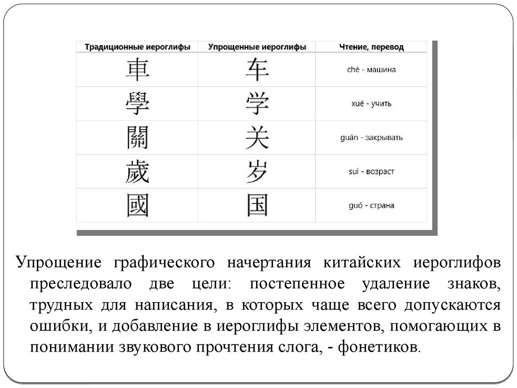 Как переводится алою. Китайская письменность иероглифы с переводом на русский. Таблица китайской иероглифики. Традиционные и упрощенные иероглифы. Японские иероглифы.