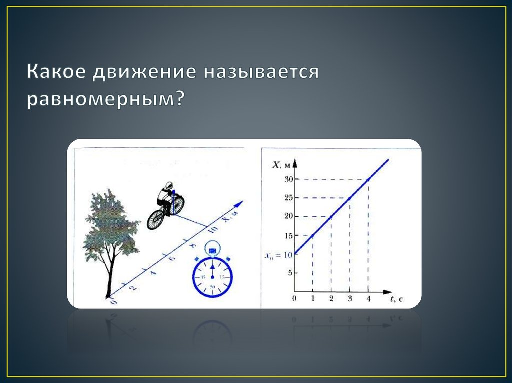 Роль сыграна разработанный план движения размеренны