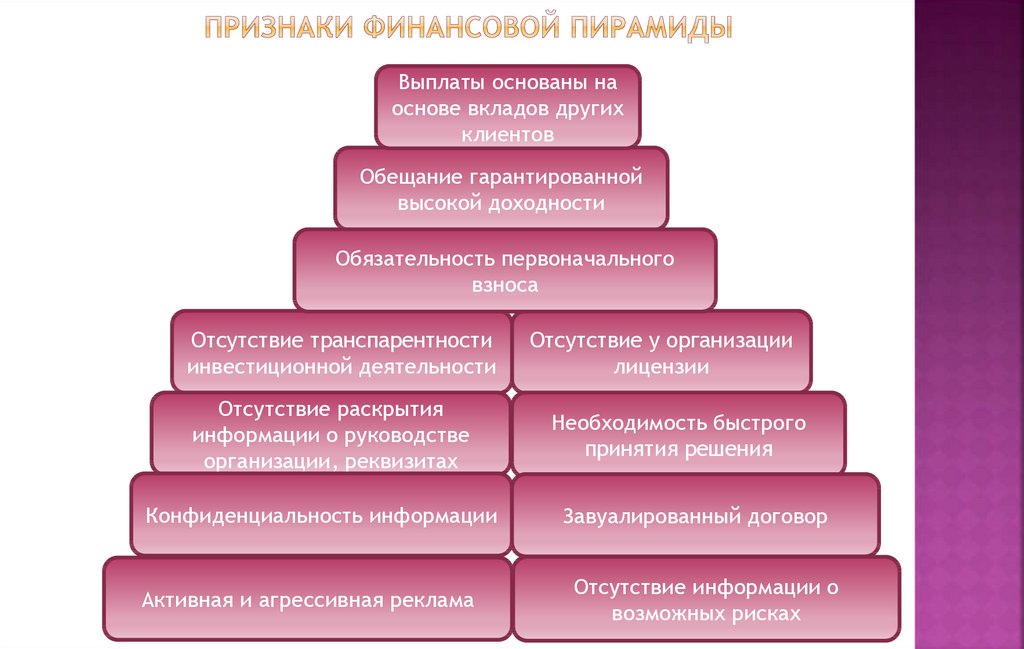 Признаки пирамиды. Признаки финансовой пирамиды. Риски финансовых пирамид. Финансовые риски пирамиды финансовой. Типология финансовых пирамид.