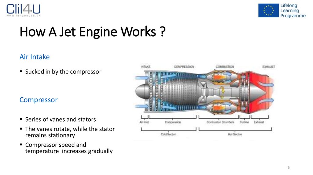 How do aircraft jet engines work - презентация онлайн