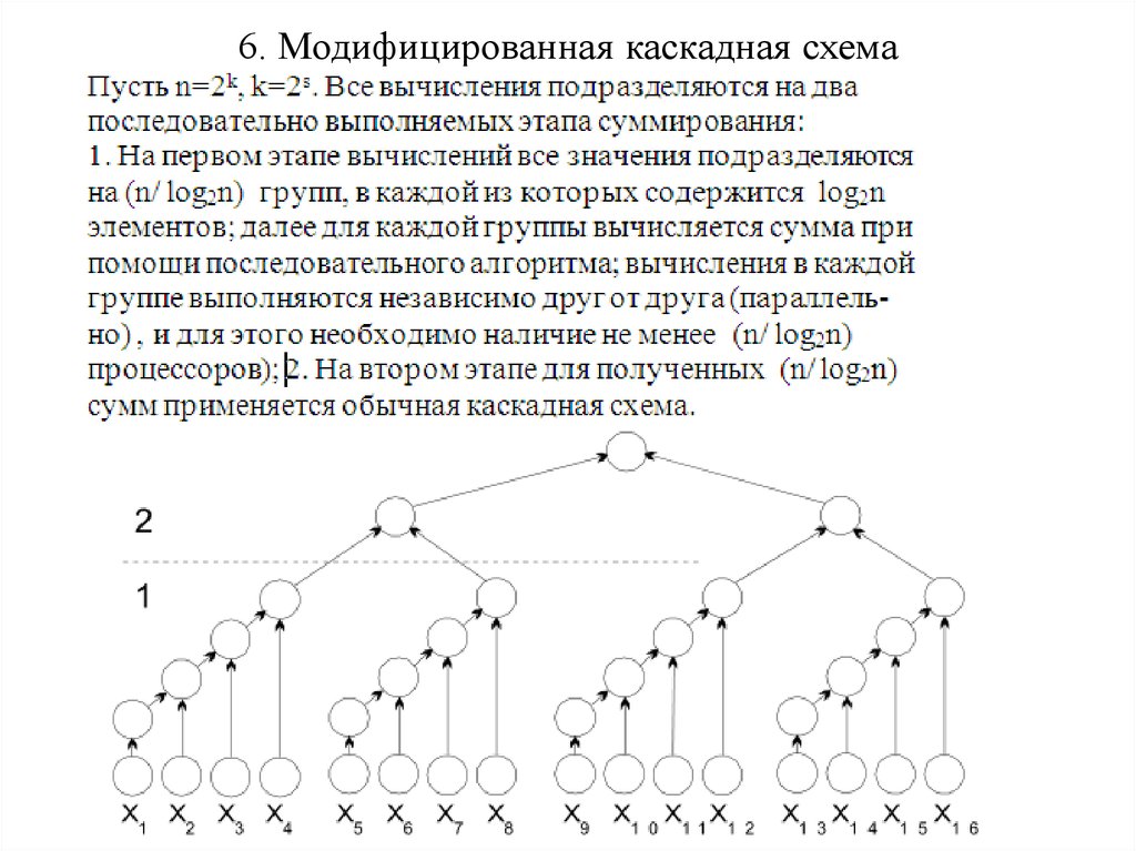 Каскадная схема это