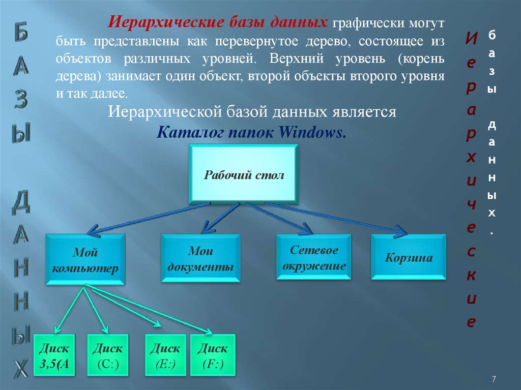 Примером иерархической базы данных является. Иерархические базы данных графически. Иерархические базы данных презентация. Что является примером иерархической БД. В иерархической базе данных все объекты.