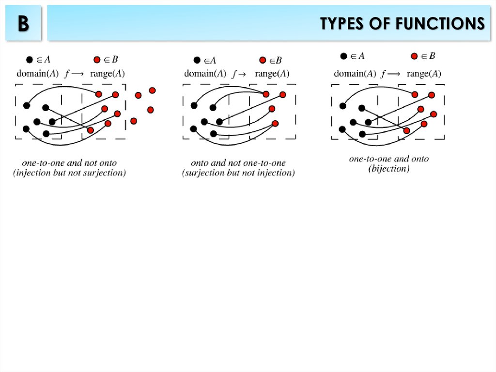TYPES OF FUNCTIONS