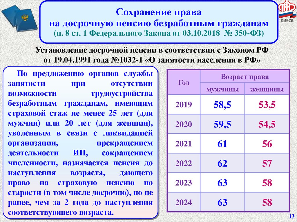 Досрочная пенсия безработным гражданам