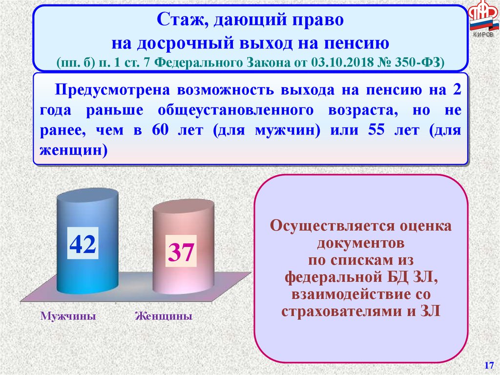 424 фз о накопительной пенсии