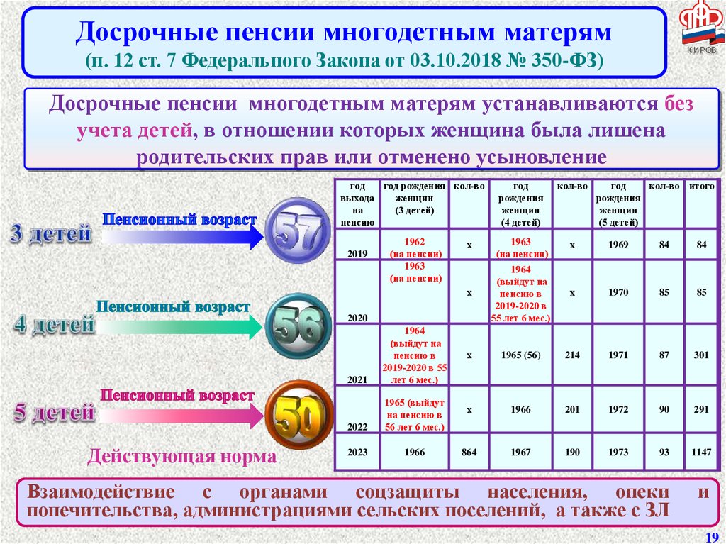 Изменение пенсионного возраста