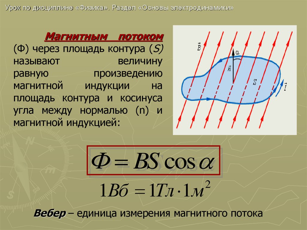 Электромагнитная индукция опыты фарадея презентация 8 класс