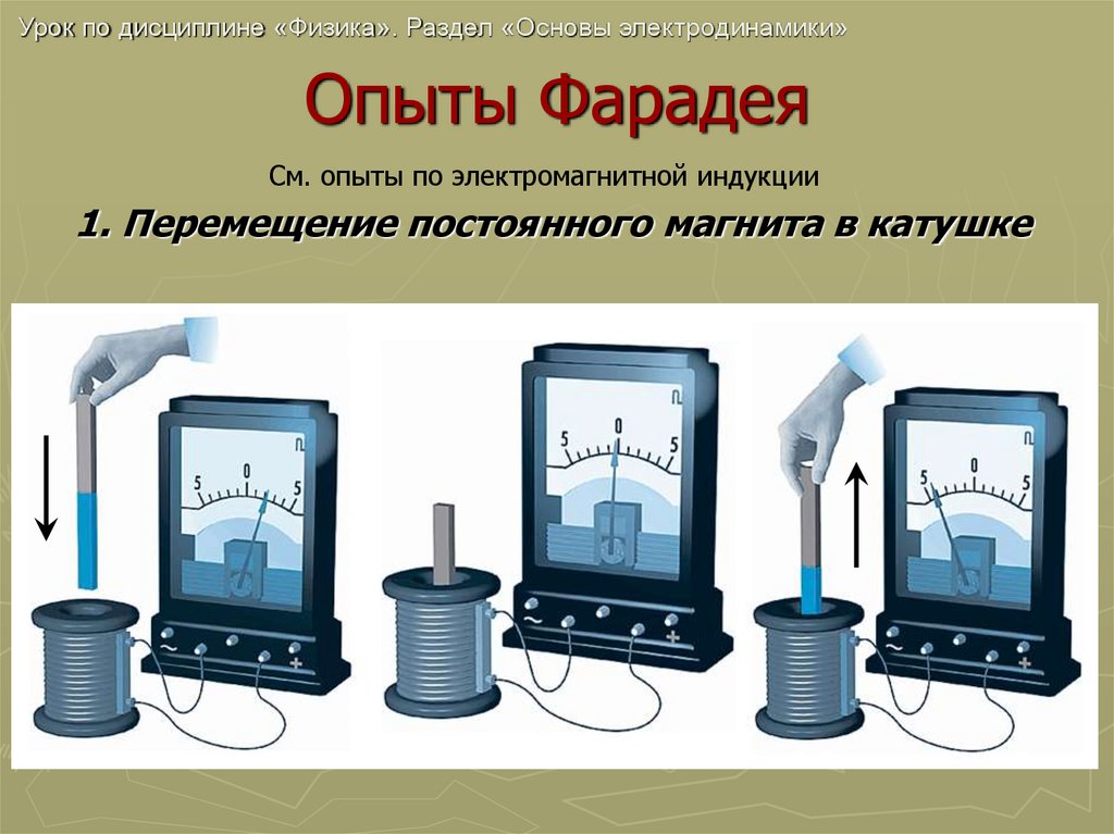 4 опыта фарадея рисунки