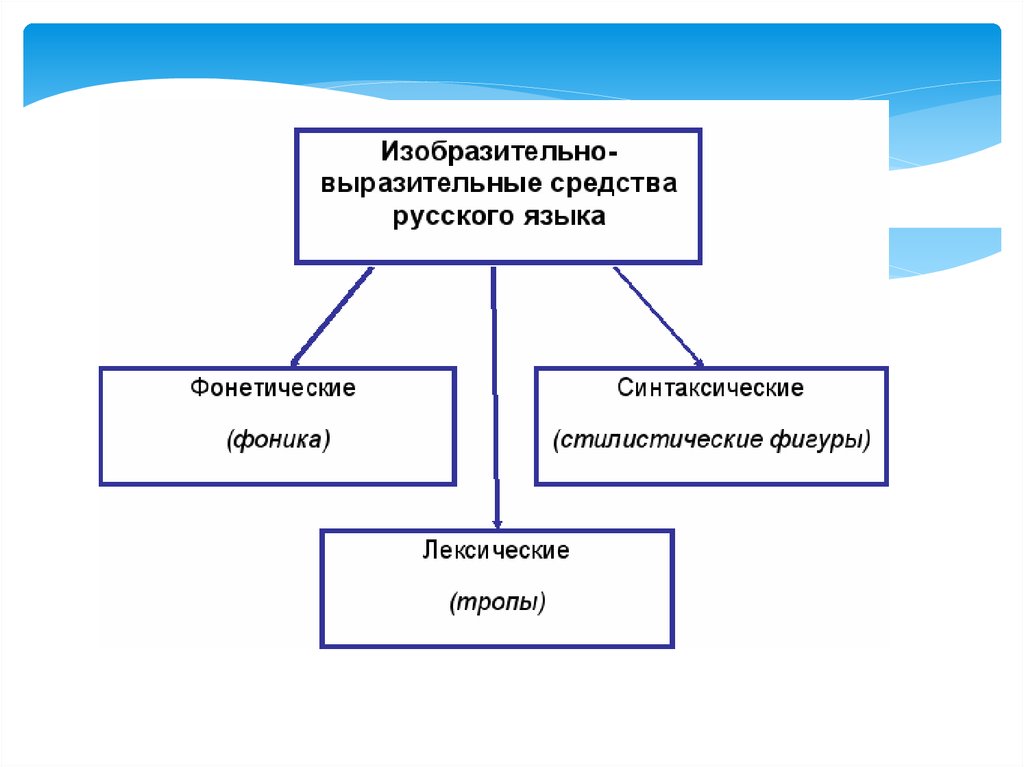 Выразительные средства языка картинки